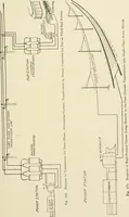 An illustration from Cyclopedia of applied electricity : a general reference work on direct-current generators and motors, storage batteries, electrochemistry, welding, electric wiring, meters, electric lighting, electric railways, power stations, switchboards, power transmission, alternating-current machinery, telegraphy, etc. (1916)