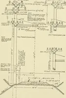 An illustration from Cyclopedia of applied electricity : a general reference work on direct-current generators and motors, storage batteries, electrochemistry, welding, electric wiring, meters, electric lighting, electric railways, power stations, switchboards, power transmission, alternating-current machinery, telegraphy, etc. (1916)