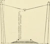 An illustration from Cyclopedia of applied electricity : a general reference work on direct-current generators and motors, storage batteries, electrochemistry, welding, electric wiring, meters, electric lighting, electric railways, power stations, switchboards, power transmission, alternating-current machinery, telegraphy, etc. (1916)