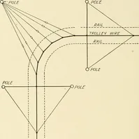 An illustration from Cyclopedia of applied electricity : a general reference work on direct-current generators and motors, storage batteries, electrochemistry, welding, electric wiring, meters, electric lighting, electric railways, power stations, switchboards, power transmission, alternating-current machinery, telegraphy, etc. (1916)