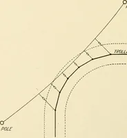 An illustration from Cyclopedia of applied electricity : a general reference work on direct-current generators and motors, storage batteries, electrochemistry, welding, electric wiring, meters, electric lighting, electric railways, power stations, switchboards, power transmission, alternating-current machinery, telegraphy, etc. (1916)