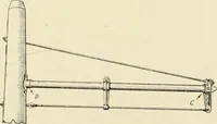 An illustration from Cyclopedia of applied electricity : a general reference work on direct-current generators and motors, storage batteries, electrochemistry, welding, electric wiring, meters, electric lighting, electric railways, power stations, switchboards, power transmission, alternating-current machinery, telegraphy, etc. (1916)