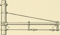 An illustration from Cyclopedia of applied electricity : a general reference work on direct-current generators and motors, storage batteries, electrochemistry, welding, electric wiring, meters, electric lighting, electric railways, power stations, switchboards, power transmission, alternating-current machinery, telegraphy, etc. (1916)