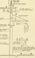 An illustration from Cyclopedia of applied electricity : a general reference work on direct-current generators and motors, storage batteries, electrochemistry, welding, electric wiring, meters, electric lighting, electric railways, power stations, switchboards, power transmission, alternating-current machinery, telegraphy, etc. (1916)
