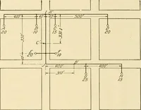 An illustration from Cyclopedia of applied electricity : a general reference work on direct-current generators and motors, storage batteries, electrochemistry, welding, electric wiring, meters, electric lighting, electric railways, power stations, switchboards, power transmission, alternating-current machinery, telegraphy, etc. (1916)