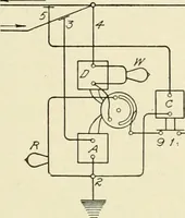 An illustration from Cyclopedia of applied electricity : a general reference work on direct-current generators and motors, storage batteries, electrochemistry, welding, electric wiring, meters, electric lighting, electric railways, power stations, switchboards, power transmission, alternating-current machinery, telegraphy, etc. (1916)