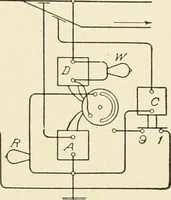 An illustration from Cyclopedia of applied electricity : a general reference work on direct-current generators and motors, storage batteries, electrochemistry, welding, electric wiring, meters, electric lighting, electric railways, power stations, switchboards, power transmission, alternating-current machinery, telegraphy, etc. (1916)