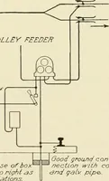 An illustration from Cyclopedia of applied electricity : a general reference work on direct-current generators and motors, storage batteries, electrochemistry, welding, electric wiring, meters, electric lighting, electric railways, power stations, switchboards, power transmission, alternating-current machinery, telegraphy, etc. (1916)