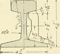 An illustration from Cyclopedia of applied electricity : a general reference work on direct-current generators and motors, storage batteries, electrochemistry, welding, electric wiring, meters, electric lighting, electric railways, power stations, switchboards, power transmission, alternating-current machinery, telegraphy, etc. (1916)