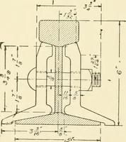 An illustration from Cyclopedia of applied electricity : a general reference work on direct-current generators and motors, storage batteries, electrochemistry, welding, electric wiring, meters, electric lighting, electric railways, power stations, switchboards, power transmission, alternating-current machinery, telegraphy, etc. (1916)