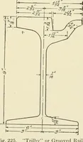 An illustration from Cyclopedia of applied electricity : a general reference work on direct-current generators and motors, storage batteries, electrochemistry, welding, electric wiring, meters, electric lighting, electric railways, power stations, switchboards, power transmission, alternating-current machinery, telegraphy, etc. (1916)