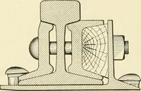 An illustration from Cyclopedia of applied electricity : a general reference work on direct-current generators and motors, storage batteries, electrochemistry, welding, electric wiring, meters, electric lighting, electric railways, power stations, switchboards, power transmission, alternating-current machinery, telegraphy, etc. (1916)