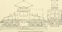 An illustration from Cyclopedia of applied electricity : a general reference work on direct-current generators and motors, storage batteries, electrochemistry, welding, electric wiring, meters, electric lighting, electric railways, power stations, switchboards, power transmission, alternating-current machinery, telegraphy, etc. (1916)