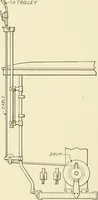 An illustration from Cyclopedia of applied electricity : a general reference work on direct-current generators and motors, storage batteries, electrochemistry, welding, electric wiring, meters, electric lighting, electric railways, power stations, switchboards, power transmission, alternating-current machinery, telegraphy, etc. (1916)