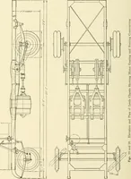 An illustration from Cyclopedia of applied electricity : a general reference work on direct-current generators and motors, storage batteries, electrochemistry, welding, electric wiring, meters, electric lighting, electric railways, power stations, switchboards, power transmission, alternating-current machinery, telegraphy, etc. (1916)
