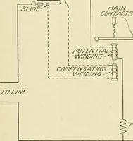 An illustration from Cyclopedia of applied electricity : a general reference work on direct-current generators and motors, storage batteries, electrochemistry, welding, electric wiring, meters, electric lighting, electric railways, power stations, switchboards, power transmission, alternating-current machinery, telegraphy, etc. (1916)