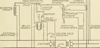 An illustration from Cyclopedia of applied electricity : a general reference work on direct-current generators and motors, storage batteries, electrochemistry, welding, electric wiring, meters, electric lighting, electric railways, power stations, switchboards, power transmission, alternating-current machinery, telegraphy, etc. (1916)