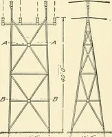 An illustration from Cyclopedia of applied electricity : a general reference work on direct-current generators and motors, storage batteries, electrochemistry, welding, electric wiring, meters, electric lighting, electric railways, power stations, switchboards, power transmission, alternating-current machinery, telegraphy, etc. (1916)