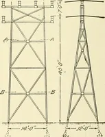 An illustration from Cyclopedia of applied electricity : a general reference work on direct-current generators and motors, storage batteries, electrochemistry, welding, electric wiring, meters, electric lighting, electric railways, power stations, switchboards, power transmission, alternating-current machinery, telegraphy, etc. (1916)