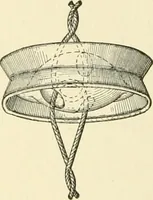 An illustration from Cyclopedia of applied electricity : a general reference work on direct-current generators and motors, storage batteries, electrochemistry, welding, electric wiring, meters, electric lighting, electric railways, power stations, switchboards, power transmission, alternating-current machinery, telegraphy, etc. (1916)