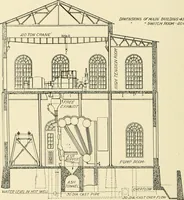 Picture 57 of 255 from Cyclopedia of applied electricity : a general reference work on direct-current generators and motors, storage batteries, electrochemistry, welding, electric wiring, meters, electric lighting, electric railways, power stations, switchboards, power transmission, alternating-current machinery, telegraphy, etc. (1916), leaf 107