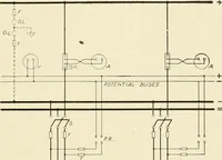 An illustration from Cyclopedia of applied electricity : a general reference work on direct-current generators and motors, storage batteries, electrochemistry, welding, electric wiring, meters, electric lighting, electric railways, power stations, switchboards, power transmission, alternating-current machinery, telegraphy, etc. (1916)