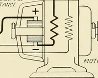 An illustration from Cyclopedia of applied electricity : a general reference work on direct-current generators and motors, storage batteries, electrochemistry, welding, electric wiring, meters, electric lighting, electric railways, power stations, switchboards, power transmission, alternating-current machinery, telegraphy, etc. (1916)