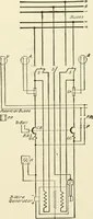 An illustration from Cyclopedia of applied electricity : a general reference work on direct-current generators and motors, storage batteries, electrochemistry, welding, electric wiring, meters, electric lighting, electric railways, power stations, switchboards, power transmission, alternating-current machinery, telegraphy, etc. (1916)