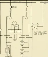 An illustration from Cyclopedia of applied electricity : a general reference work on direct-current generators and motors, storage batteries, electrochemistry, welding, electric wiring, meters, electric lighting, electric railways, power stations, switchboards, power transmission, alternating-current machinery, telegraphy, etc. (1916)