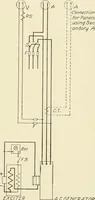 An illustration from Cyclopedia of applied electricity : a general reference work on direct-current generators and motors, storage batteries, electrochemistry, welding, electric wiring, meters, electric lighting, electric railways, power stations, switchboards, power transmission, alternating-current machinery, telegraphy, etc. (1916)
