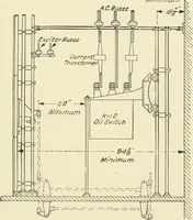 An illustration from Cyclopedia of applied electricity : a general reference work on direct-current generators and motors, storage batteries, electrochemistry, welding, electric wiring, meters, electric lighting, electric railways, power stations, switchboards, power transmission, alternating-current machinery, telegraphy, etc. (1916)