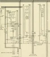 An illustration from Cyclopedia of applied electricity : a general reference work on direct-current generators and motors, storage batteries, electrochemistry, welding, electric wiring, meters, electric lighting, electric railways, power stations, switchboards, power transmission, alternating-current machinery, telegraphy, etc. (1916)