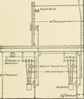 An illustration from Cyclopedia of applied electricity : a general reference work on direct-current generators and motors, storage batteries, electrochemistry, welding, electric wiring, meters, electric lighting, electric railways, power stations, switchboards, power transmission, alternating-current machinery, telegraphy, etc. (1916)