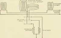 An illustration from Cyclopedia of applied electricity : a general reference work on direct-current generators and motors, storage batteries, electrochemistry, welding, electric wiring, meters, electric lighting, electric railways, power stations, switchboards, power transmission, alternating-current machinery, telegraphy, etc. (1916)
