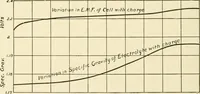 An illustration from Cyclopedia of applied electricity : a general reference work on direct-current generators and motors, storage batteries, electrochemistry, welding, electric wiring, meters, electric lighting, electric railways, power stations, switchboards, power transmission, alternating-current machinery, telegraphy, etc. (1916)