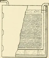 An illustration from Cyclopedia of applied electricity : a general reference work on direct-current generators and motors, storage batteries, electrochemistry, welding, electric wiring, meters, electric lighting, electric railways, power stations, switchboards, power transmission, alternating-current machinery, telegraphy, etc. (1916)