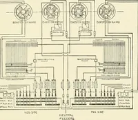 An illustration from Cyclopedia of applied electricity : a general reference work on direct-current generators and motors, storage batteries, electrochemistry, welding, electric wiring, meters, electric lighting, electric railways, power stations, switchboards, power transmission, alternating-current machinery, telegraphy, etc. (1916)
