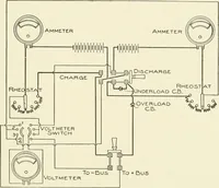 An illustration from Cyclopedia of applied electricity : a general reference work on direct-current generators and motors, storage batteries, electrochemistry, welding, electric wiring, meters, electric lighting, electric railways, power stations, switchboards, power transmission, alternating-current machinery, telegraphy, etc. (1916)
