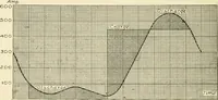 An illustration from Cyclopedia of applied electricity : a general reference work on direct-current generators and motors, storage batteries, electrochemistry, welding, electric wiring, meters, electric lighting, electric railways, power stations, switchboards, power transmission, alternating-current machinery, telegraphy, etc. (1916)