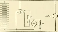 An illustration from Cyclopedia of applied electricity : a general reference work on direct-current generators and motors, storage batteries, electrochemistry, welding, electric wiring, meters, electric lighting, electric railways, power stations, switchboards, power transmission, alternating-current machinery, telegraphy, etc. (1916)
