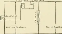 An illustration from Cyclopedia of applied electricity : a general reference work on direct-current generators and motors, storage batteries, electrochemistry, welding, electric wiring, meters, electric lighting, electric railways, power stations, switchboards, power transmission, alternating-current machinery, telegraphy, etc. (1916)