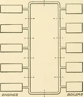 Picture 5 of 255 from Cyclopedia of applied electricity : a general reference work on direct-current generators and motors, storage batteries, electrochemistry, welding, electric wiring, meters, electric lighting, electric railways, power stations, switchboards, power transmission, alternating-current machinery, telegraphy, etc. (1916), leaf 31