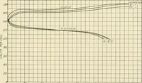 An illustration from Cyclopedia of applied electricity : a general reference work on direct-current generators and motors, storage batteries, electrochemistry, welding, electric wiring, meters, electric lighting, electric railways, power stations, switchboards, power transmission, alternating-current machinery, telegraphy, etc. (1916)