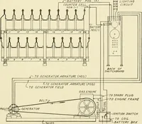 Picture 181 of 255 from Cyclopedia of applied electricity : a general reference work on direct-current generators and motors, storage batteries, electrochemistry, welding, electric wiring, meters, electric lighting, electric railways, power stations, switchboards, power transmission, alternating-current machinery, telegraphy, etc. (1916), leaf 326