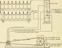 An illustration from Cyclopedia of applied electricity : a general reference work on direct-current generators and motors, storage batteries, electrochemistry, welding, electric wiring, meters, electric lighting, electric railways, power stations, switchboards, power transmission, alternating-current machinery, telegraphy, etc. (1916)