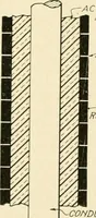 An illustration from Cyclopedia of applied electricity : a general reference work on direct-current generators and motors, storage batteries, electrochemistry, welding, electric wiring, meters, electric lighting, electric railways, power stations, switchboards, power transmission, alternating-current machinery, telegraphy, etc. (1916)