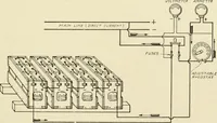An illustration from Cyclopedia of applied electricity : a general reference work on direct-current generators and motors, storage batteries, electrochemistry, welding, electric wiring, meters, electric lighting, electric railways, power stations, switchboards, power transmission, alternating-current machinery, telegraphy, etc. (1916)