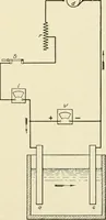 An illustration from Cyclopedia of applied electricity : a general reference work on direct-current generators and motors, storage batteries, electrochemistry, welding, electric wiring, meters, electric lighting, electric railways, power stations, switchboards, power transmission, alternating-current machinery, telegraphy, etc. (1916)