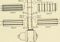 An illustration from Cyclopedia of applied electricity : a general reference work on direct-current generators and motors, storage batteries, electrochemistry, welding, electric wiring, meters, electric lighting, electric railways, power stations, switchboards, power transmission, alternating-current machinery, telegraphy, etc. (1916)