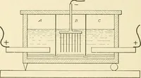 An illustration from Cyclopedia of applied electricity : a general reference work on direct-current generators and motors, storage batteries, electrochemistry, welding, electric wiring, meters, electric lighting, electric railways, power stations, switchboards, power transmission, alternating-current machinery, telegraphy, etc. (1916)